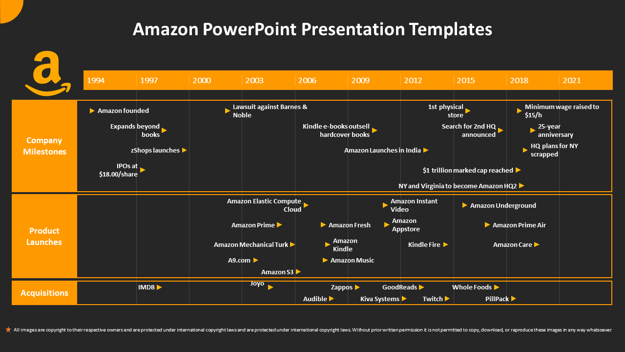 Amazon PowerPoint Presentation Templates